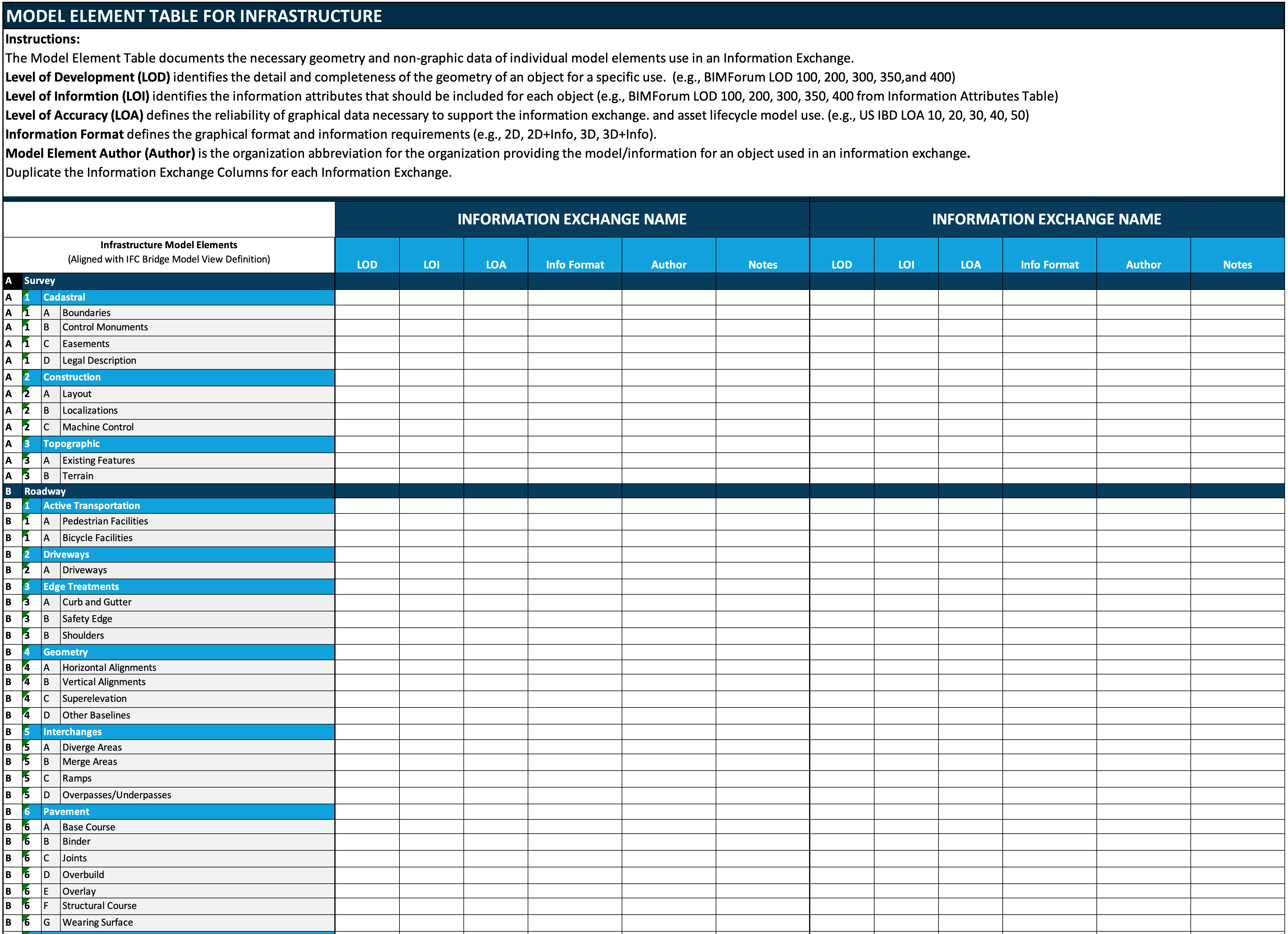 Figure A-20: Model Element Table Template - Infrastructure